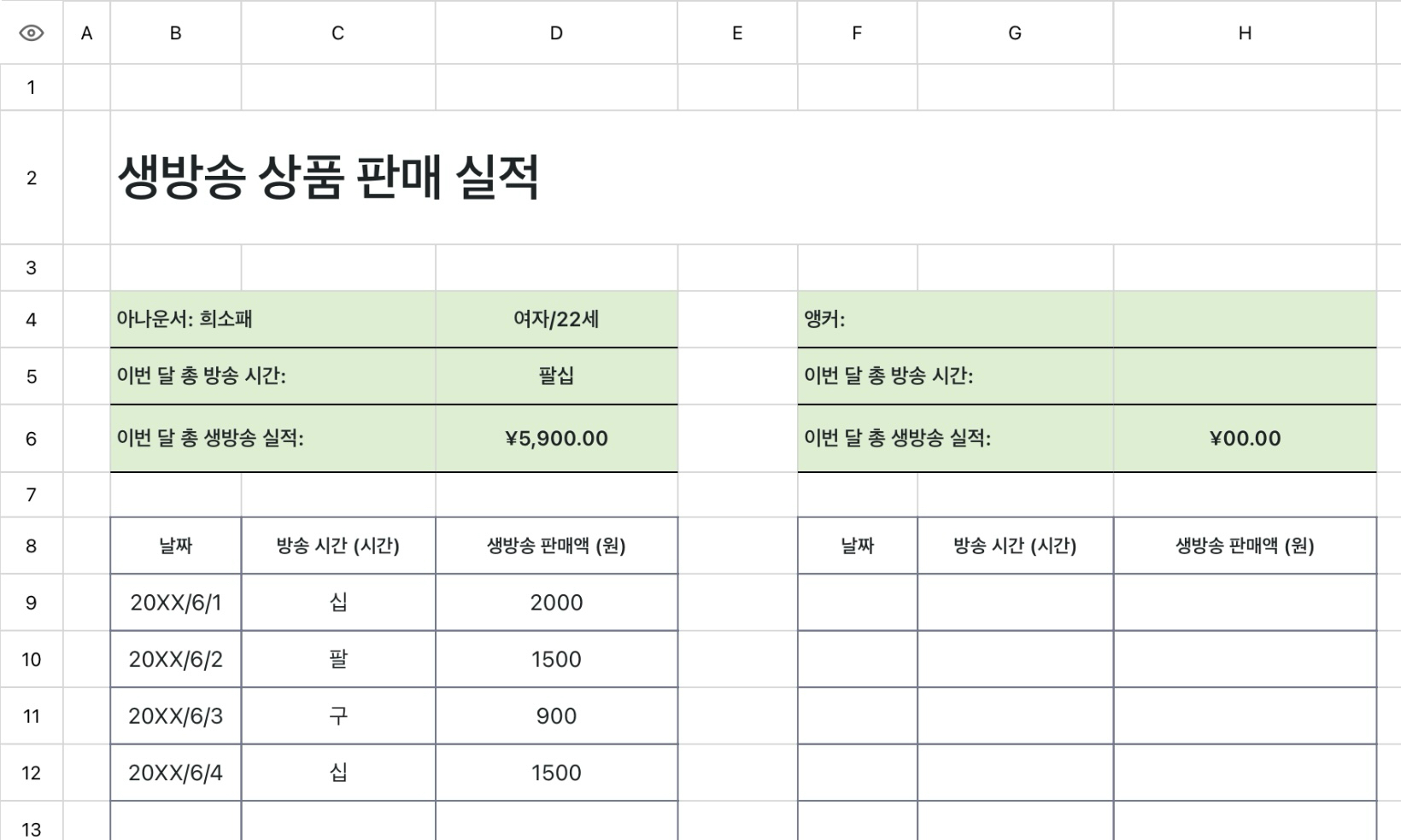 생방송 상품 판매 실적